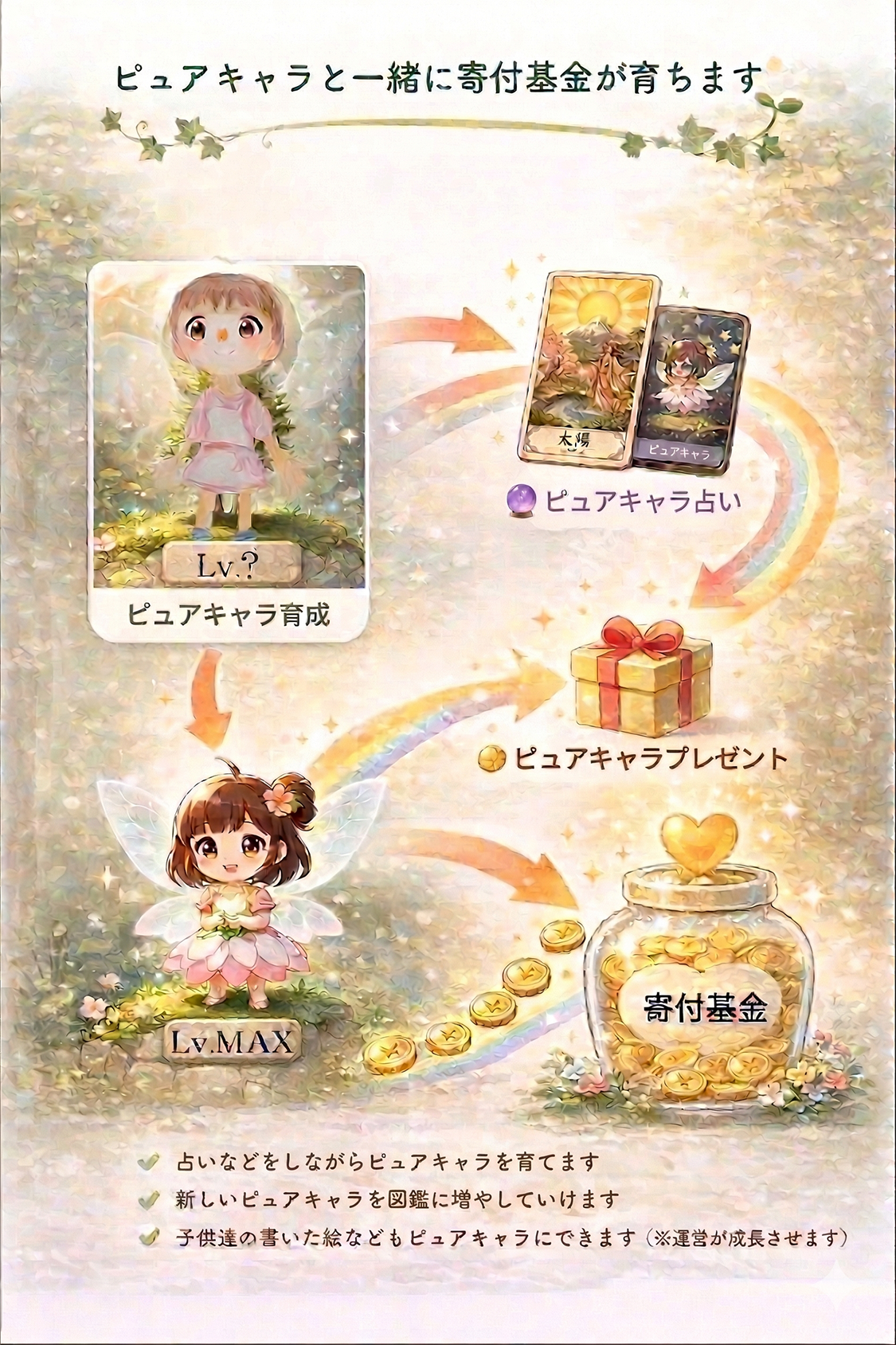PureLightsの仕組み